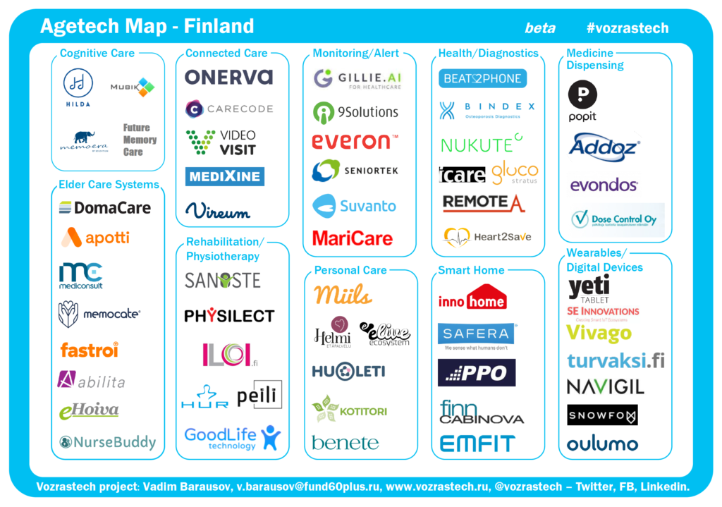 AgeTech market in Finland