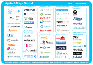 AgeTech market in Finland
