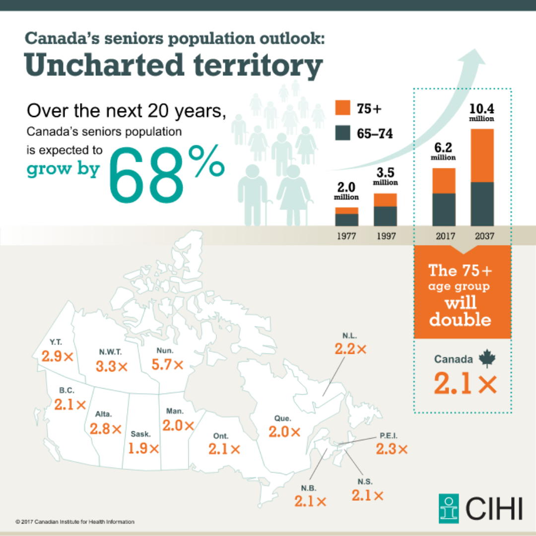 canada post graphic