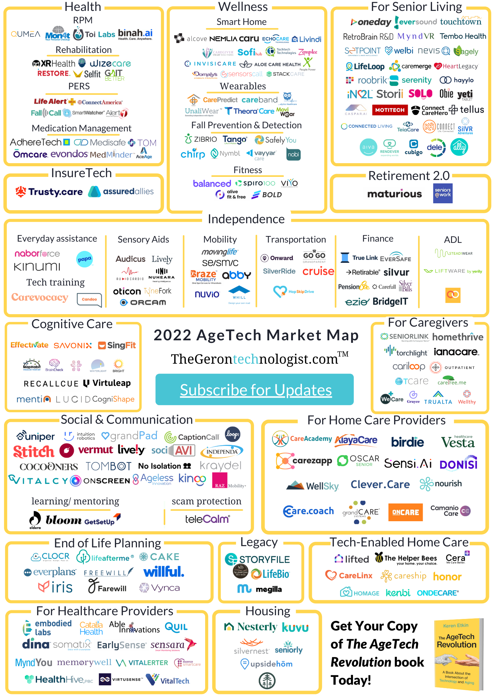Thumbnail of 2022 AgeTech Market Map - TheGerontechnologist