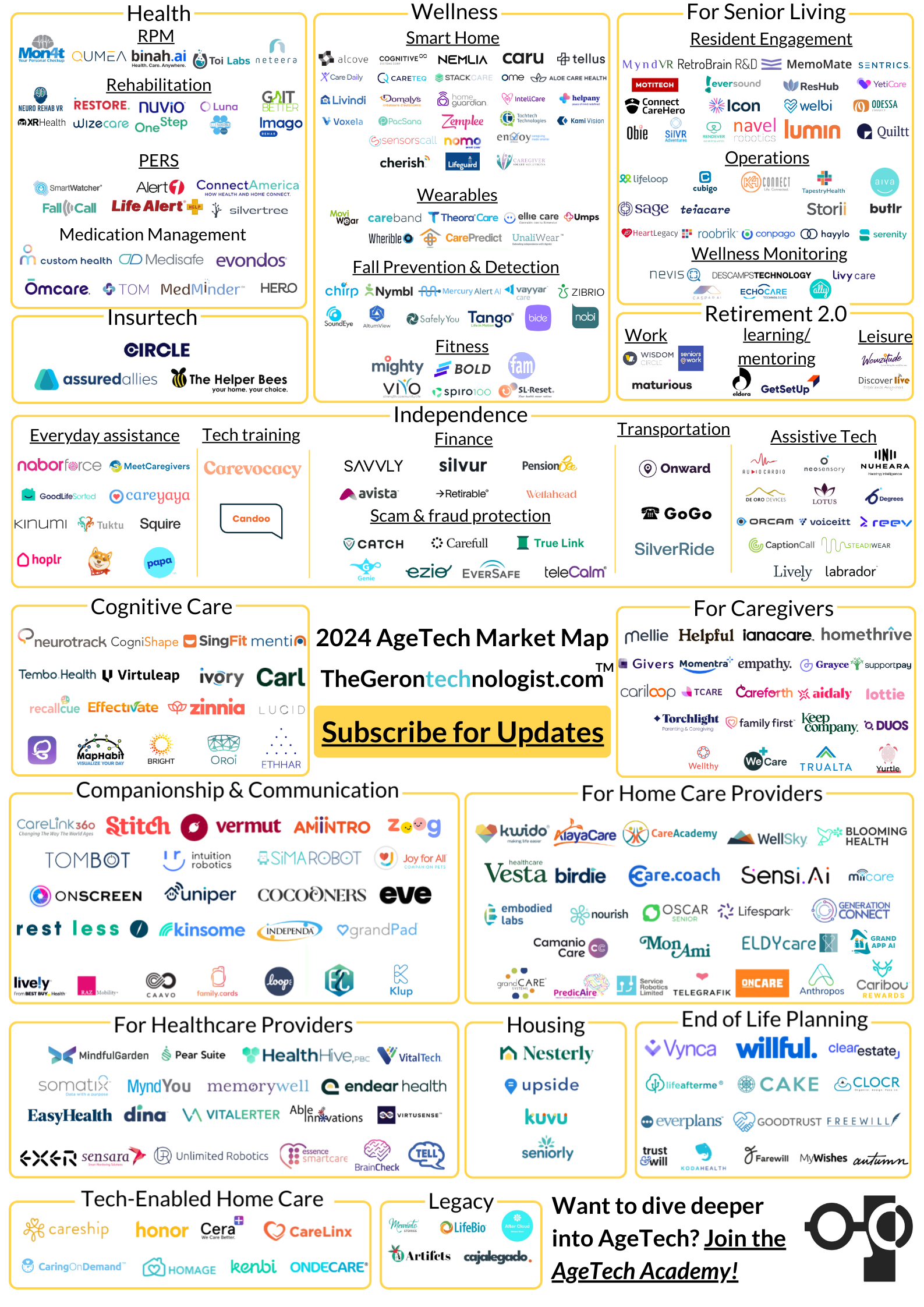 2024 AgeTech Market Map - 7th Edition